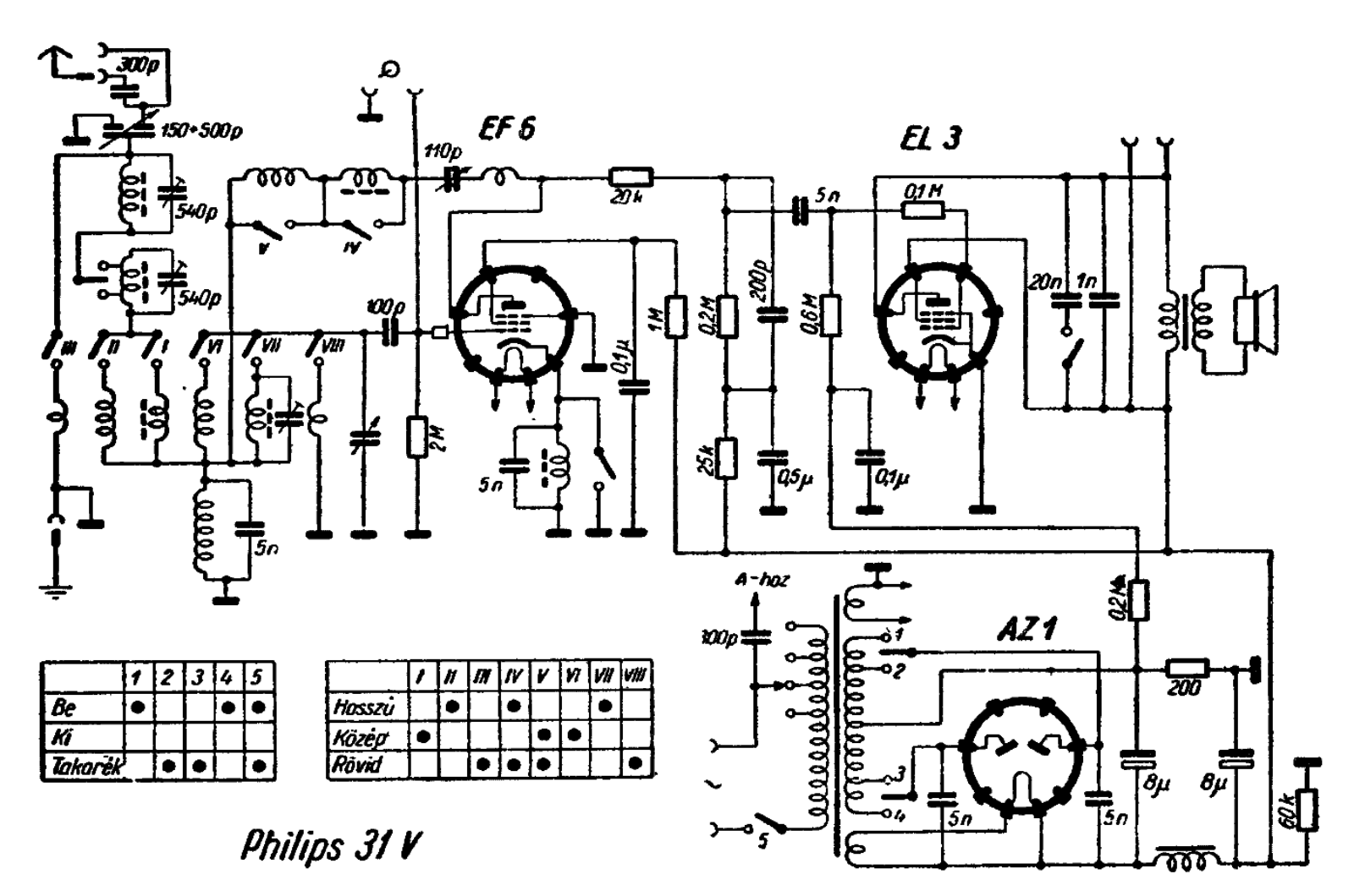 Philips 31-V Schematic