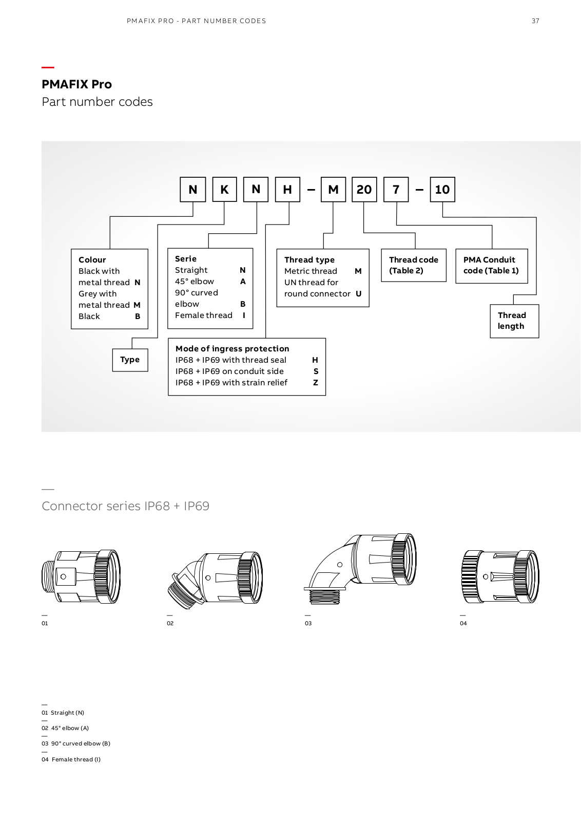 PMA PMAFIX Pro Part Numbering Designation