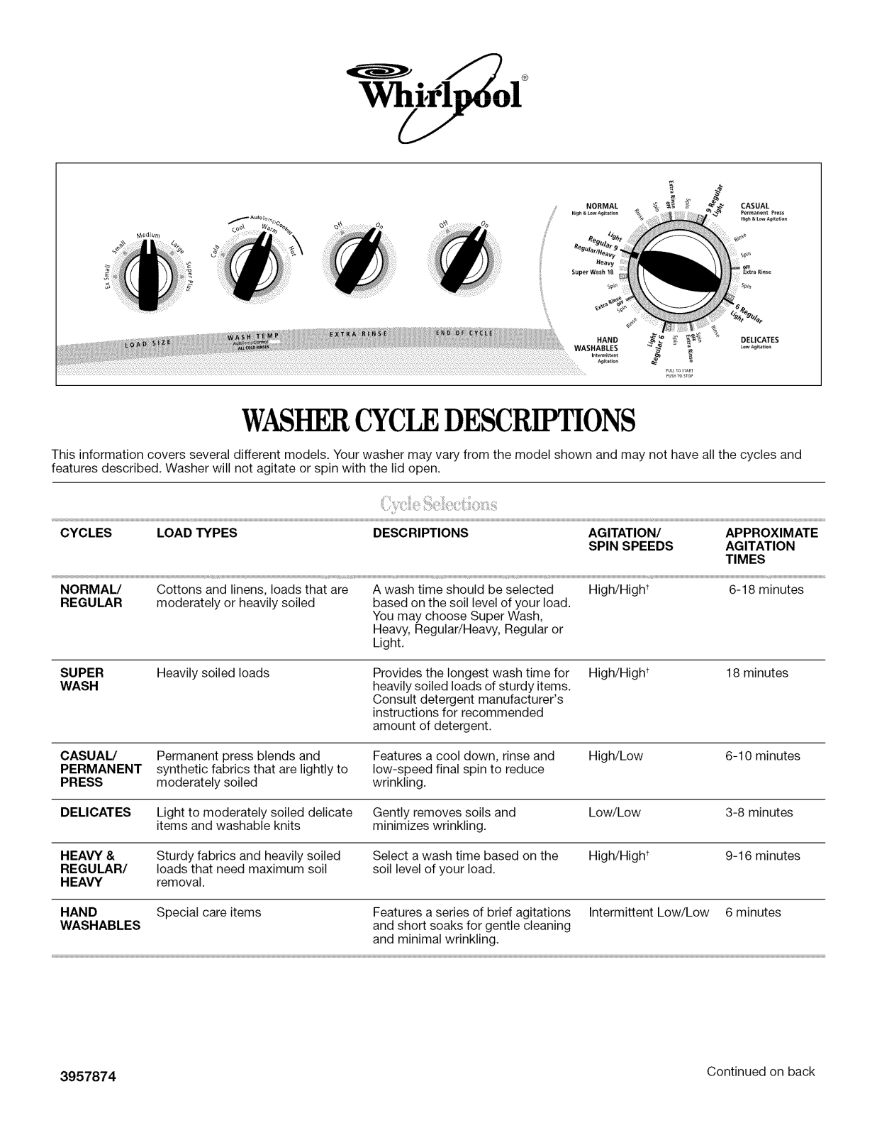 Whirlpool ICWTW5790ST0 Use and Care Guide