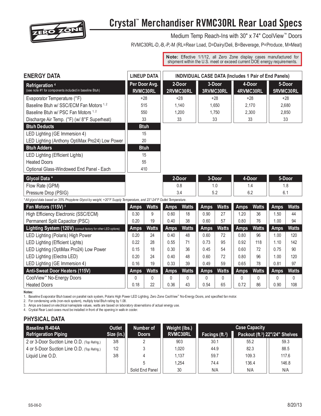 Zero Zone 2RVMC30RL User Manual