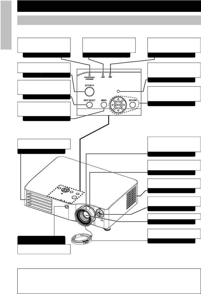 Panasonic PT-AX100E User Manual