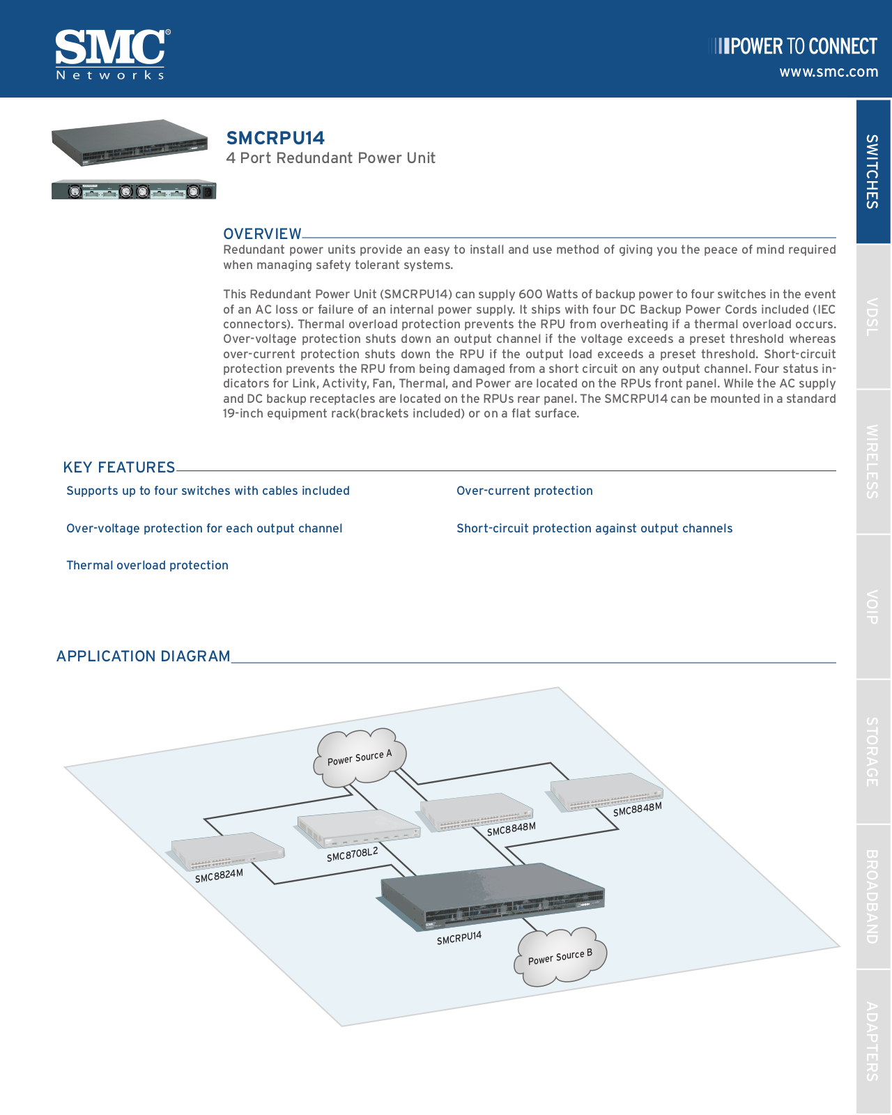 Smc RPU14 DATASHEET