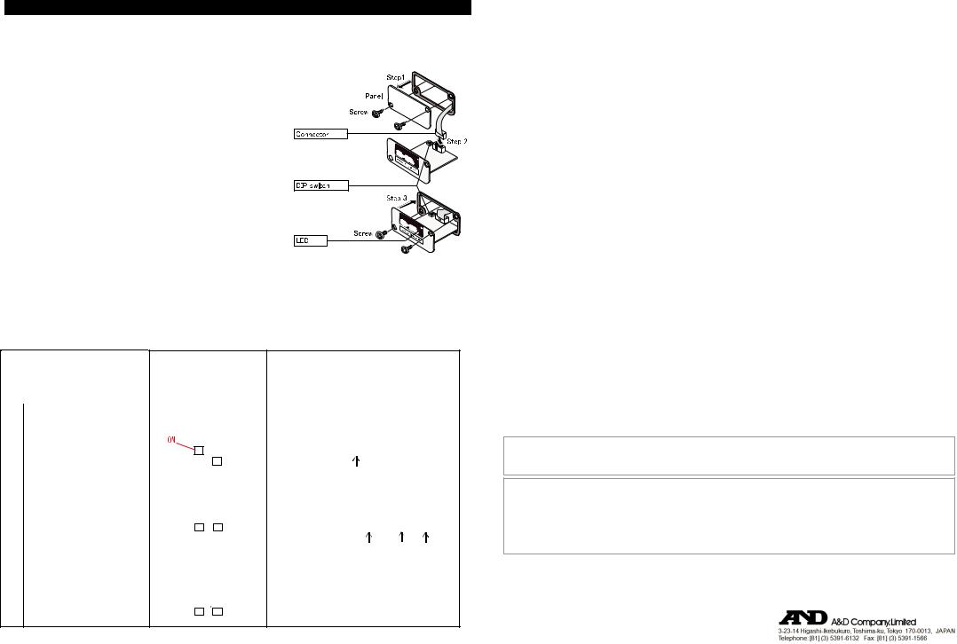 AND GXA-27 User Manual