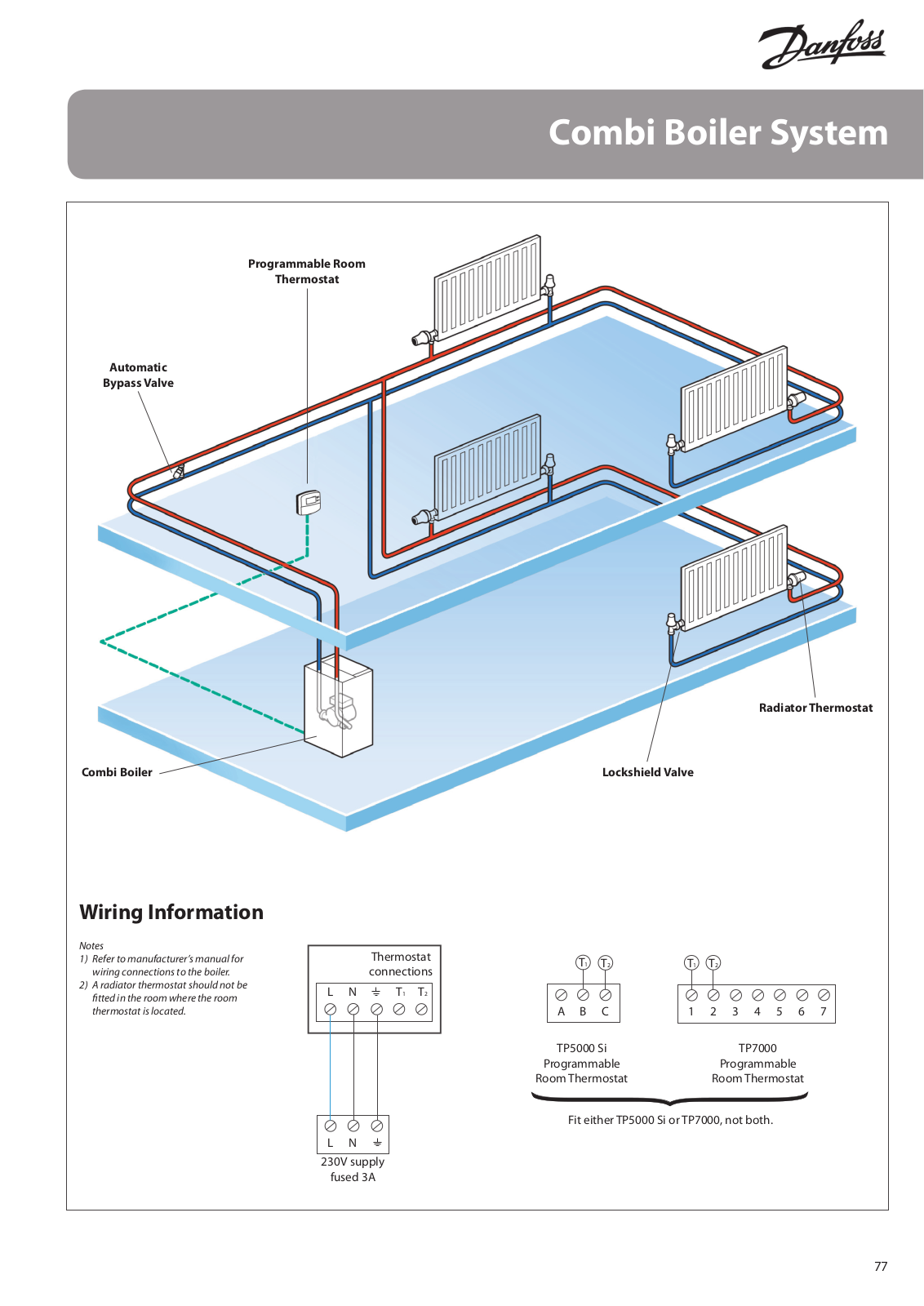 Danfoss Combi Boiler System Application guide