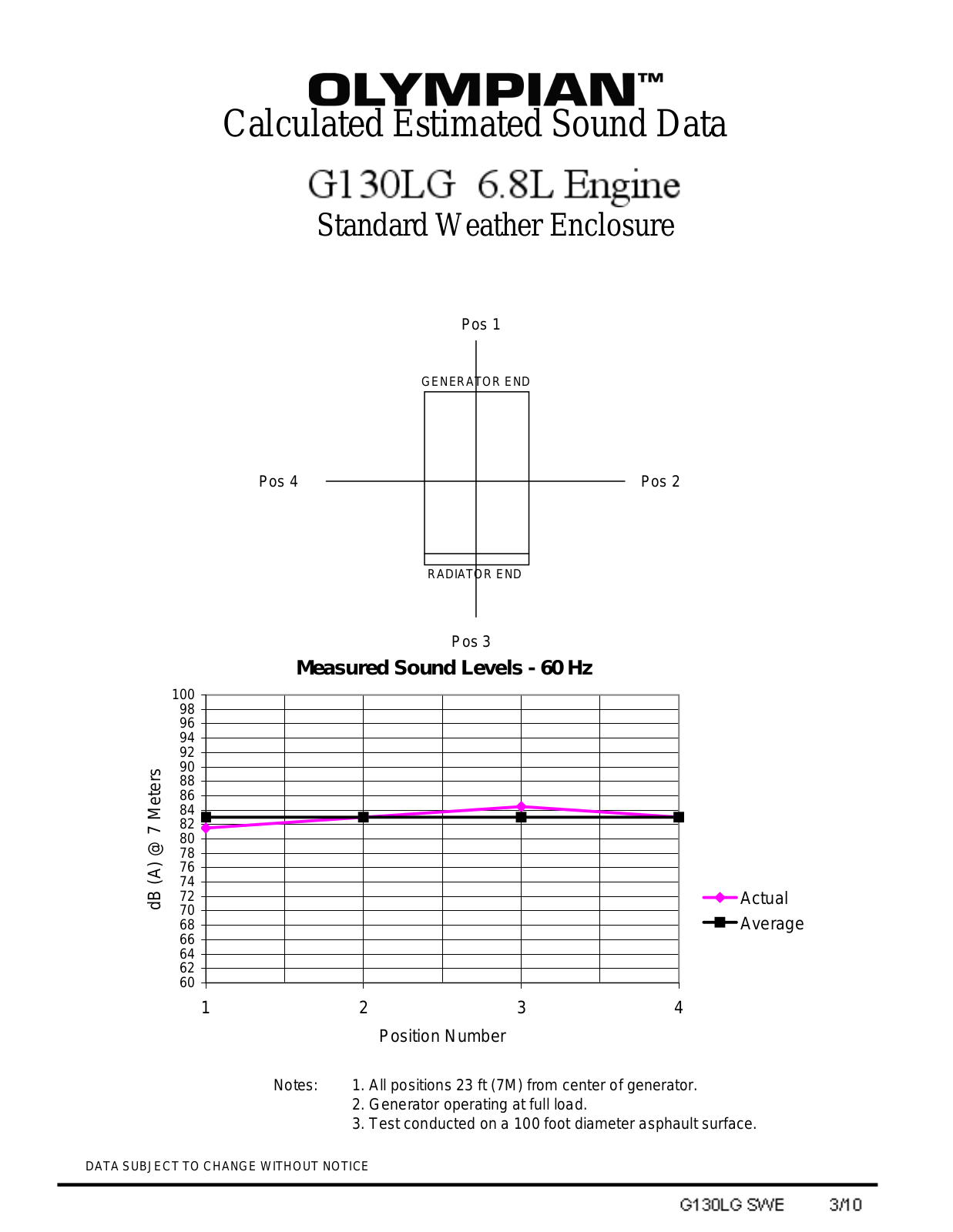 Milton CAT G130LG User Manual