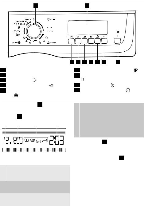 Electrolux EWF 147410 A User Manual