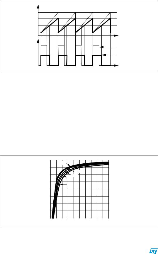 ST AN938 Application note