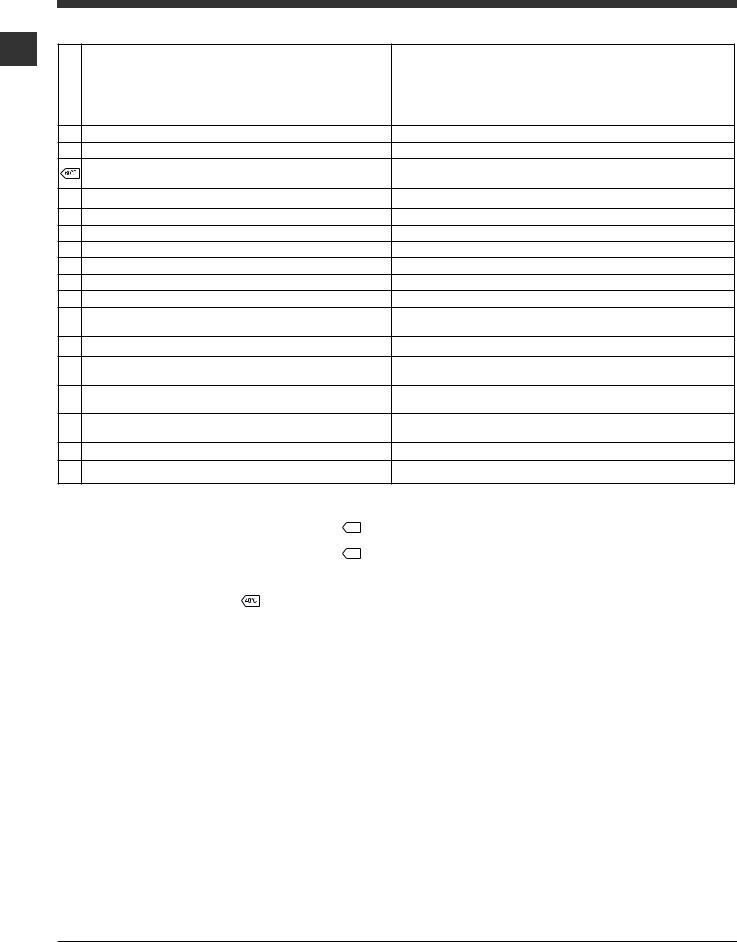 Hotpoint WML 701 EU User Manual