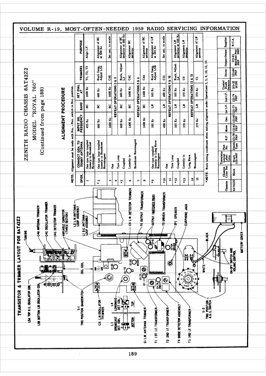 Zenith Royal 760 Schematic