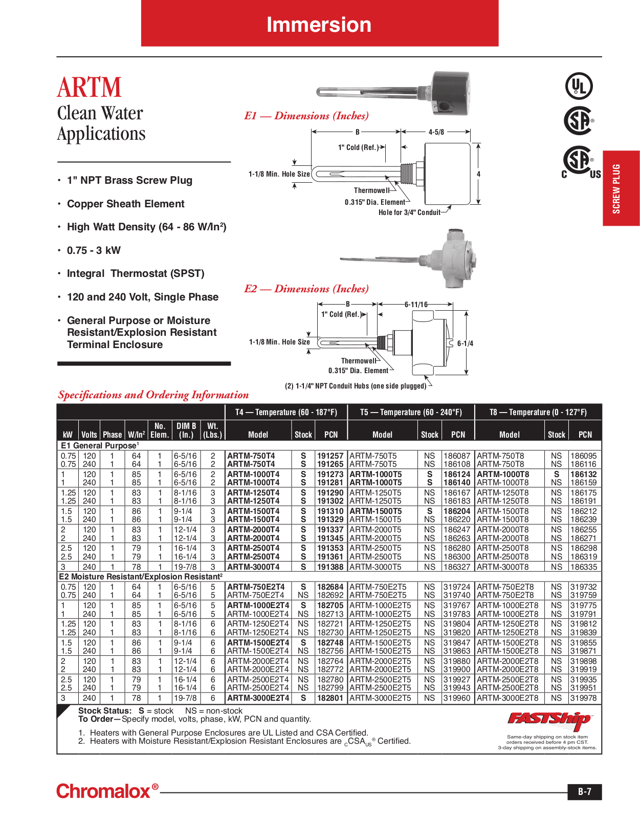 Chromalox ARTM Catalog Page