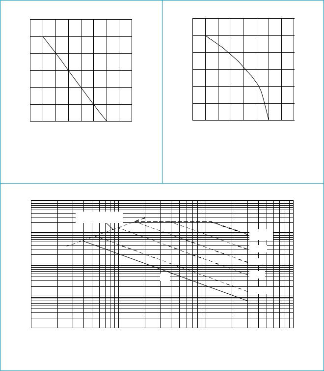 Philips PMV45EN User Manual