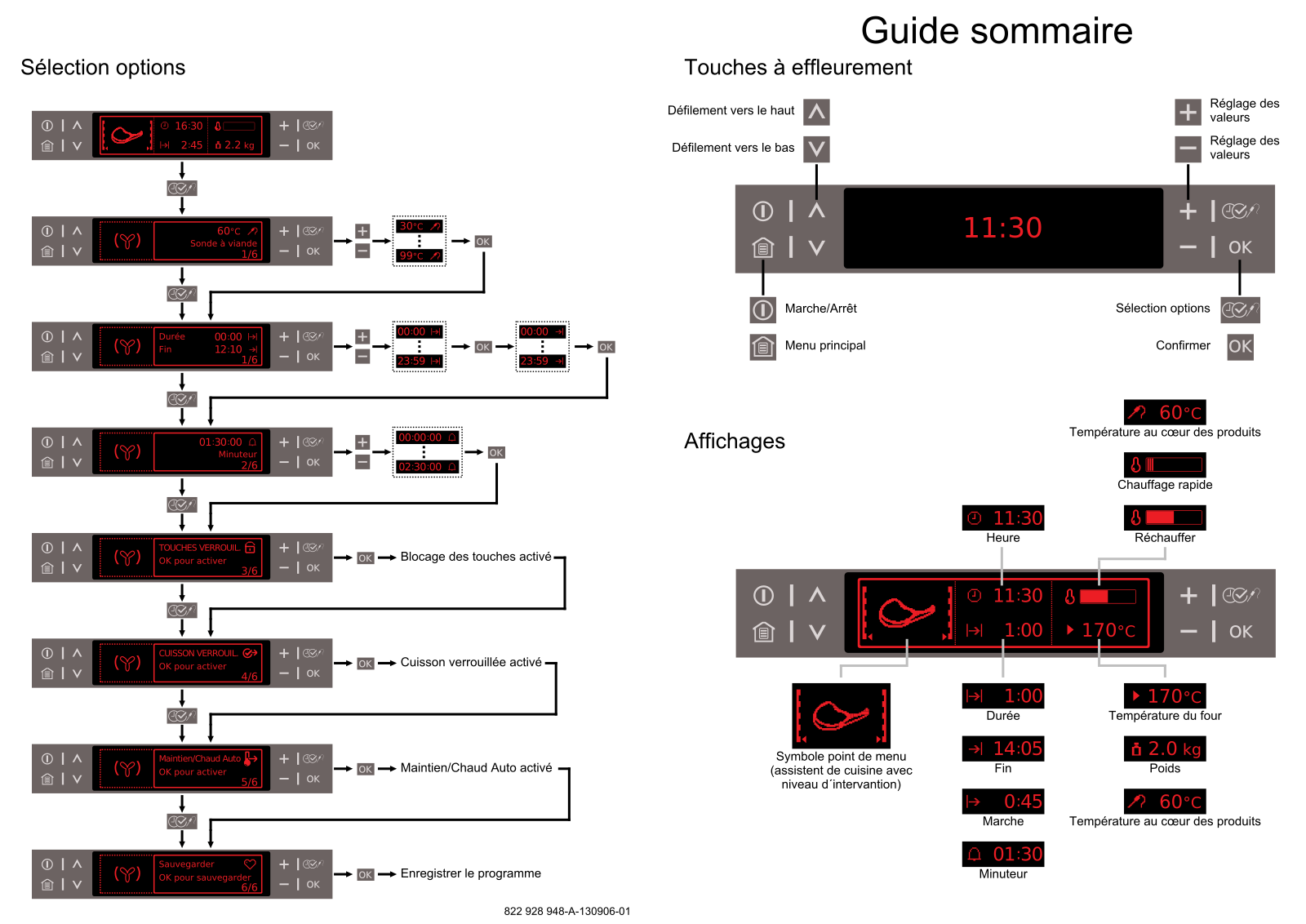 Arthur martin AOC68441X Instructions Manual