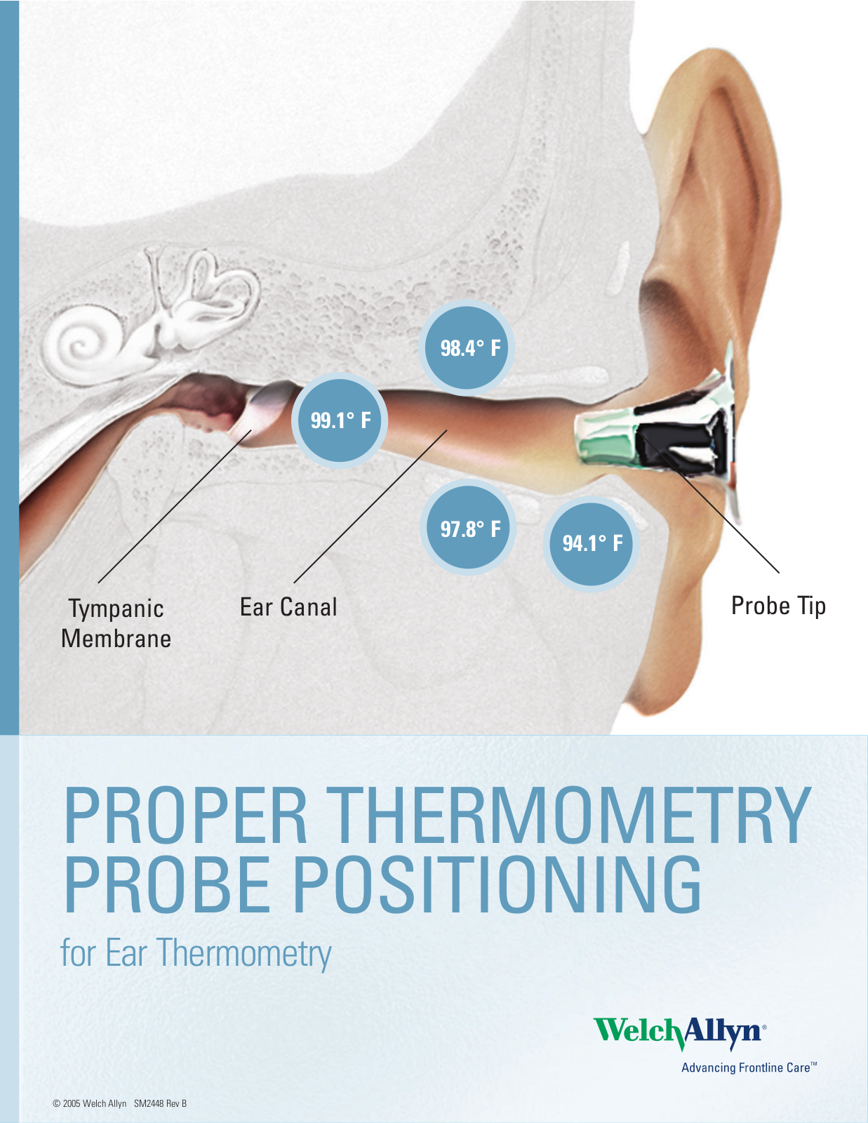 Welch Allyn Ear Thermometry Probe Positioning Reference Card User Manual