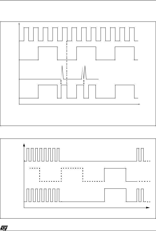 ST ST6255C, ST6265C, ST6265B User Manual