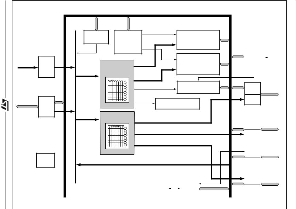 ST PSD913D2, PSD934F2, PSD954F2 User Manual