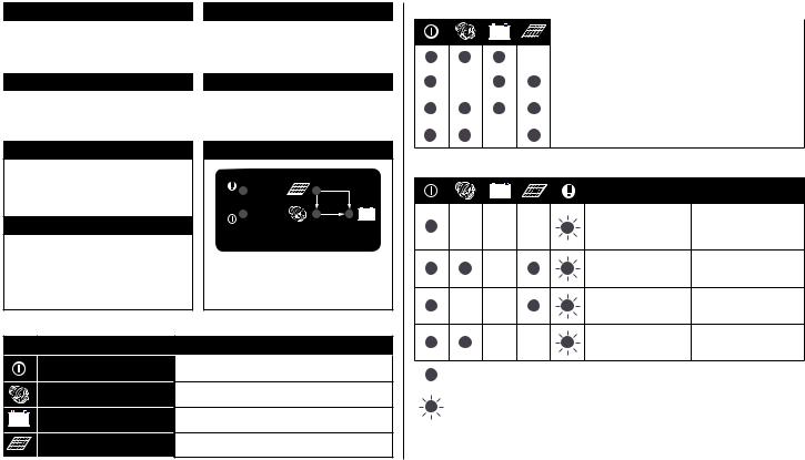 CTEK D250S, SmartPass User guide