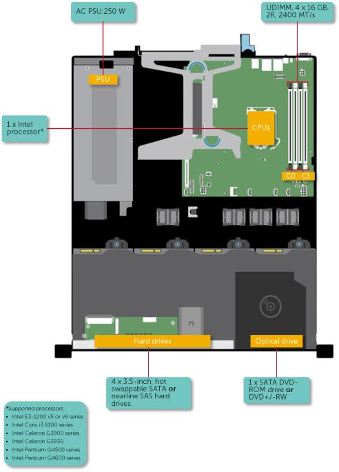 Dell PowerEdge R230 Service Manual