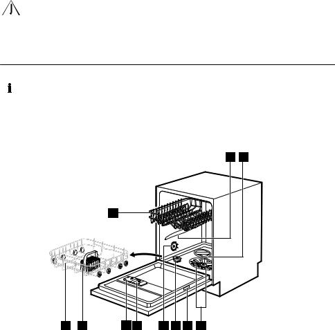 Faure FDLN5521 User Manual