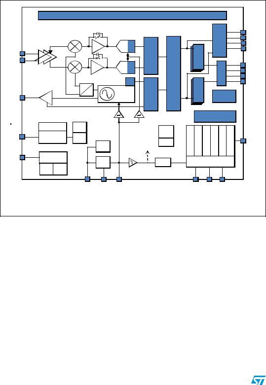 ST SPIRIT1 User Manual