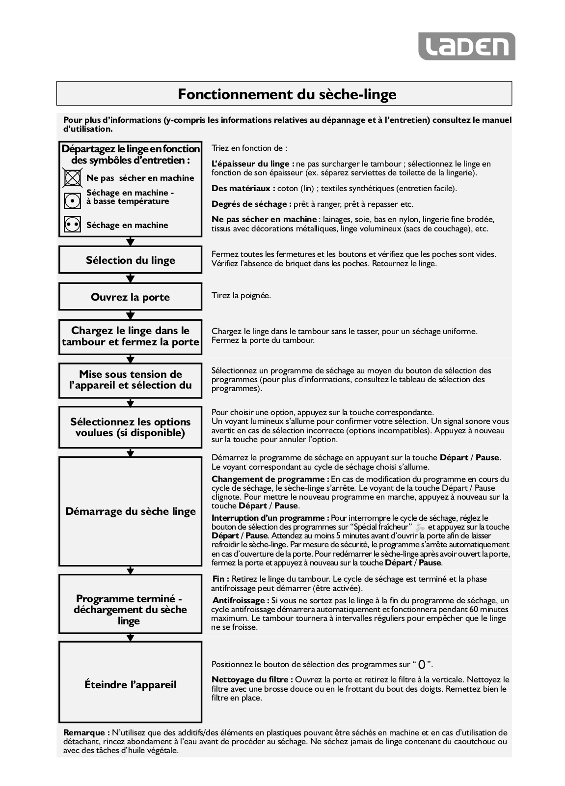 LADEN EP 3495 User manual