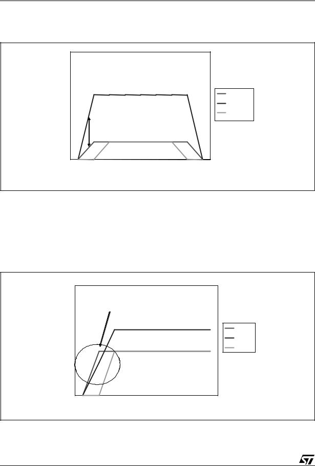 ST AN1994 APPLICATION NOTE