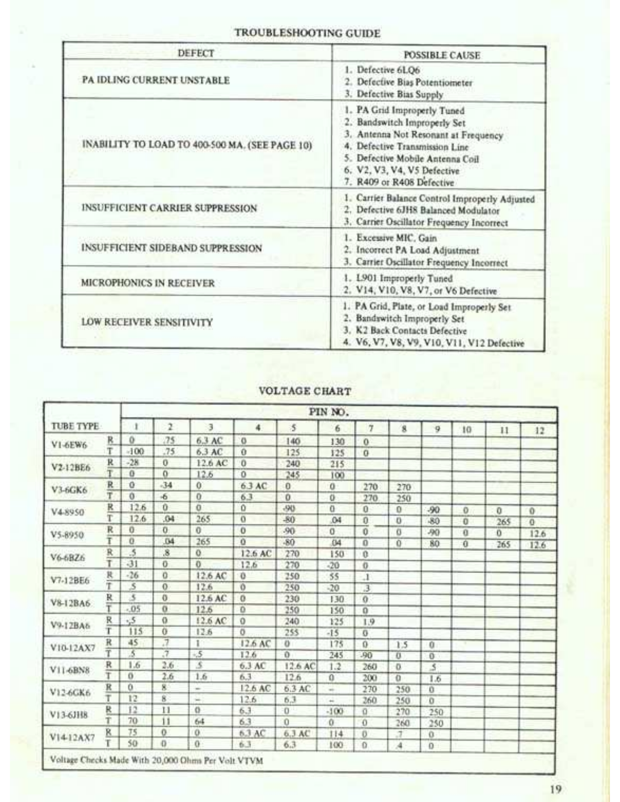 Swan 700cx User Manual (PAGE 19)