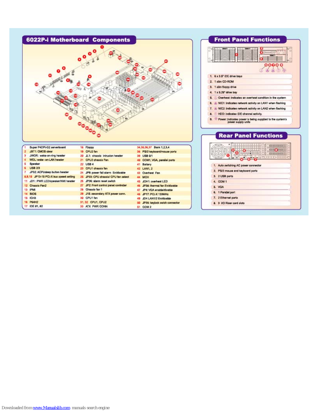 Supermicro P4DPi-G2, 6022P-i Quick Reference