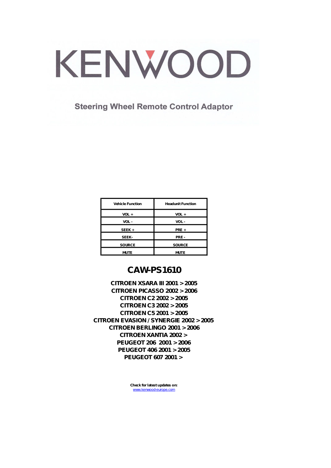 Kenwood CAW-PS1610 User Manual