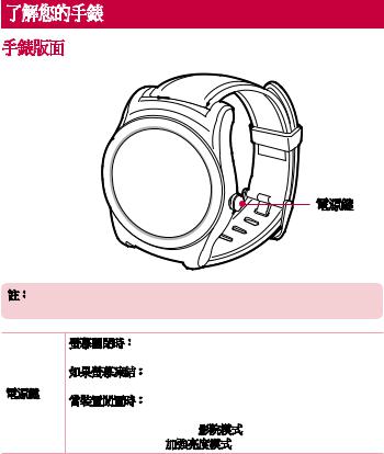 LG LGW150 Instruction manual