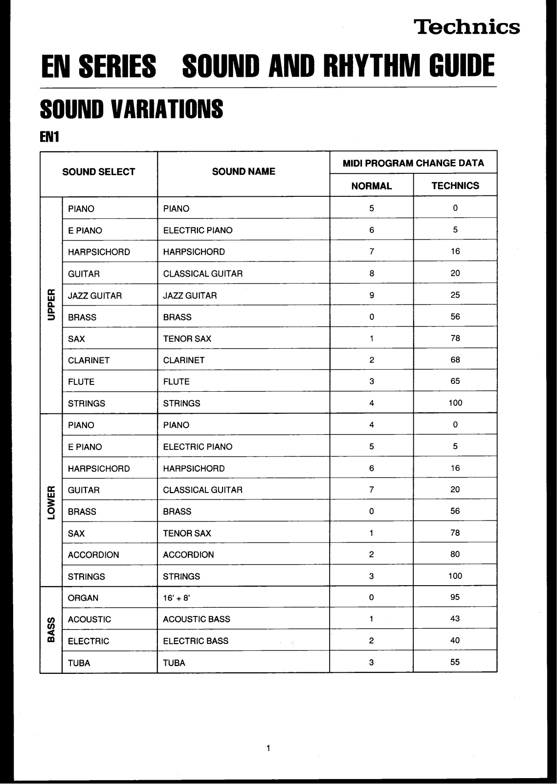 Technics SX-EN1 Reference Guide