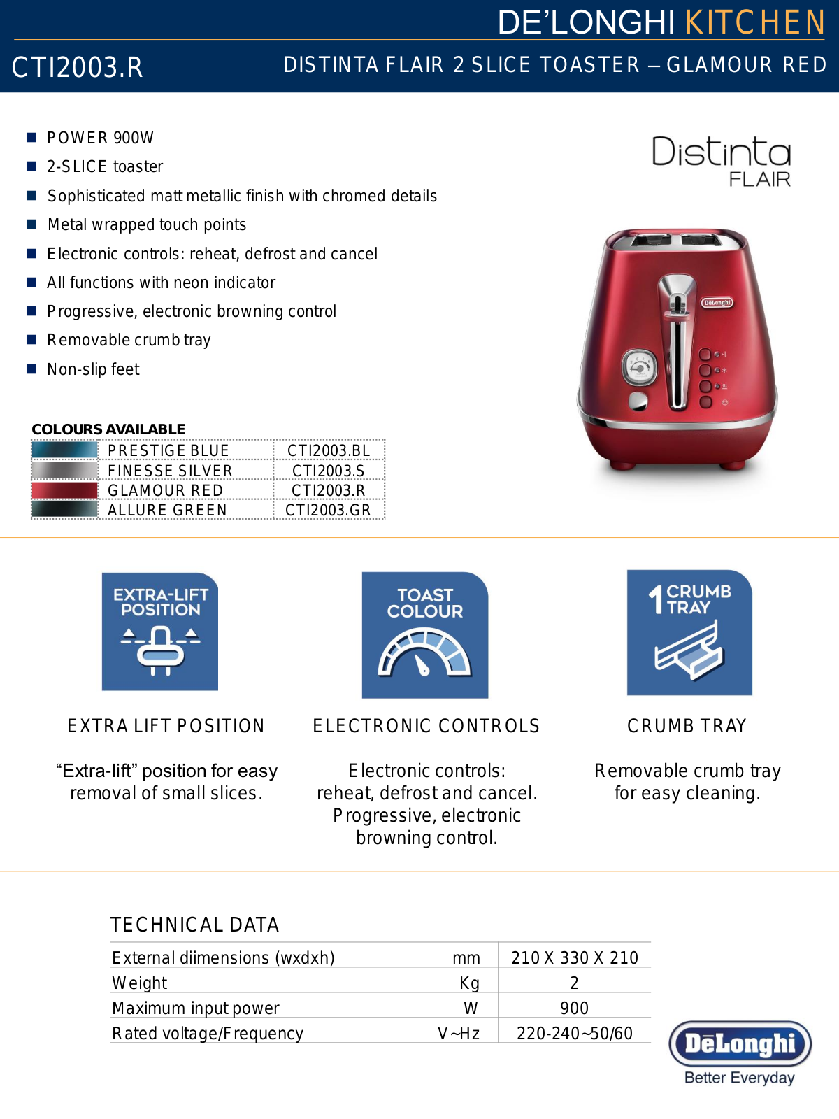 Delonghi CTI2003R Specifications Sheet