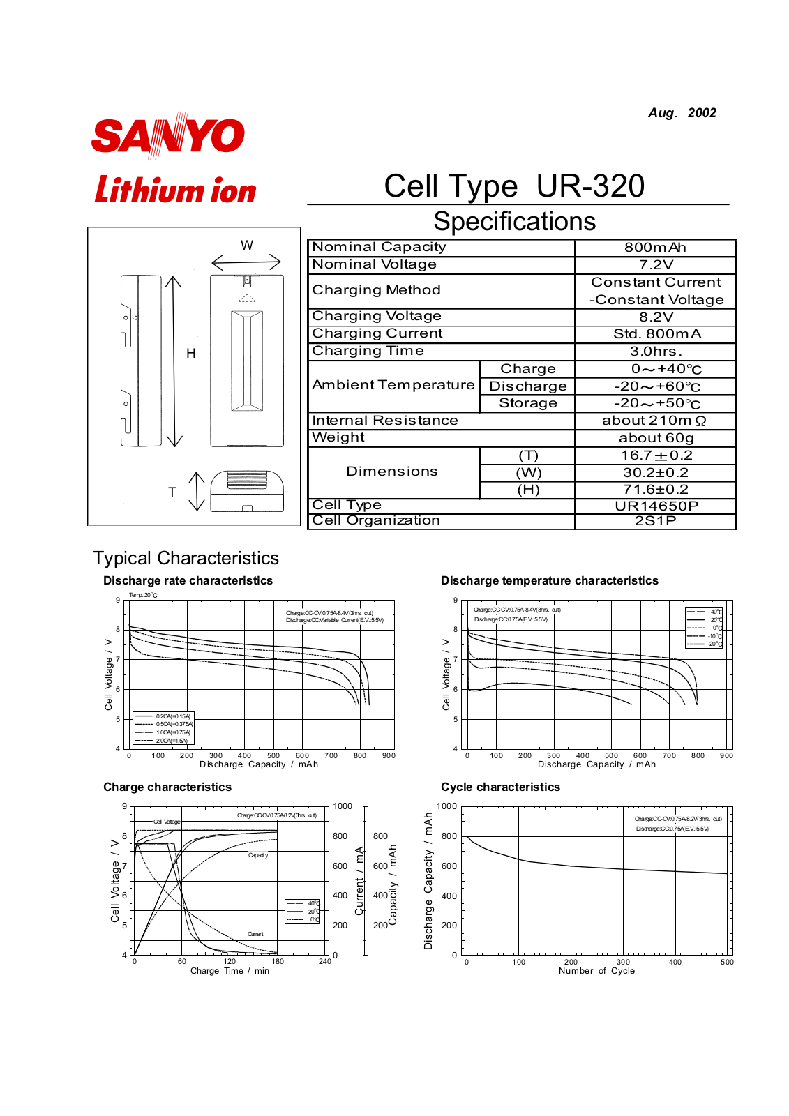 Sanyo UR-320 User Manual