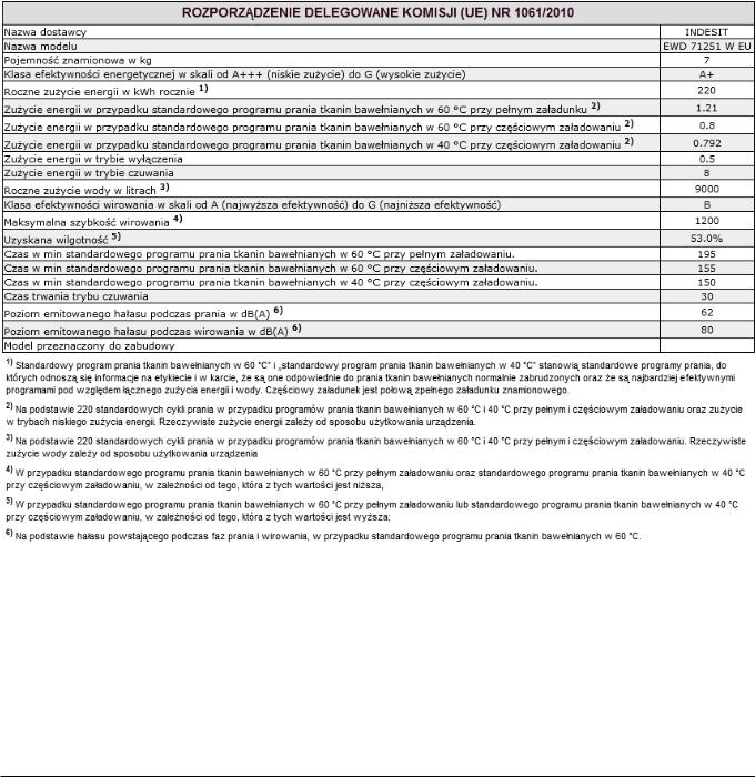 INDESIT EWD 71251 W EU User Manual