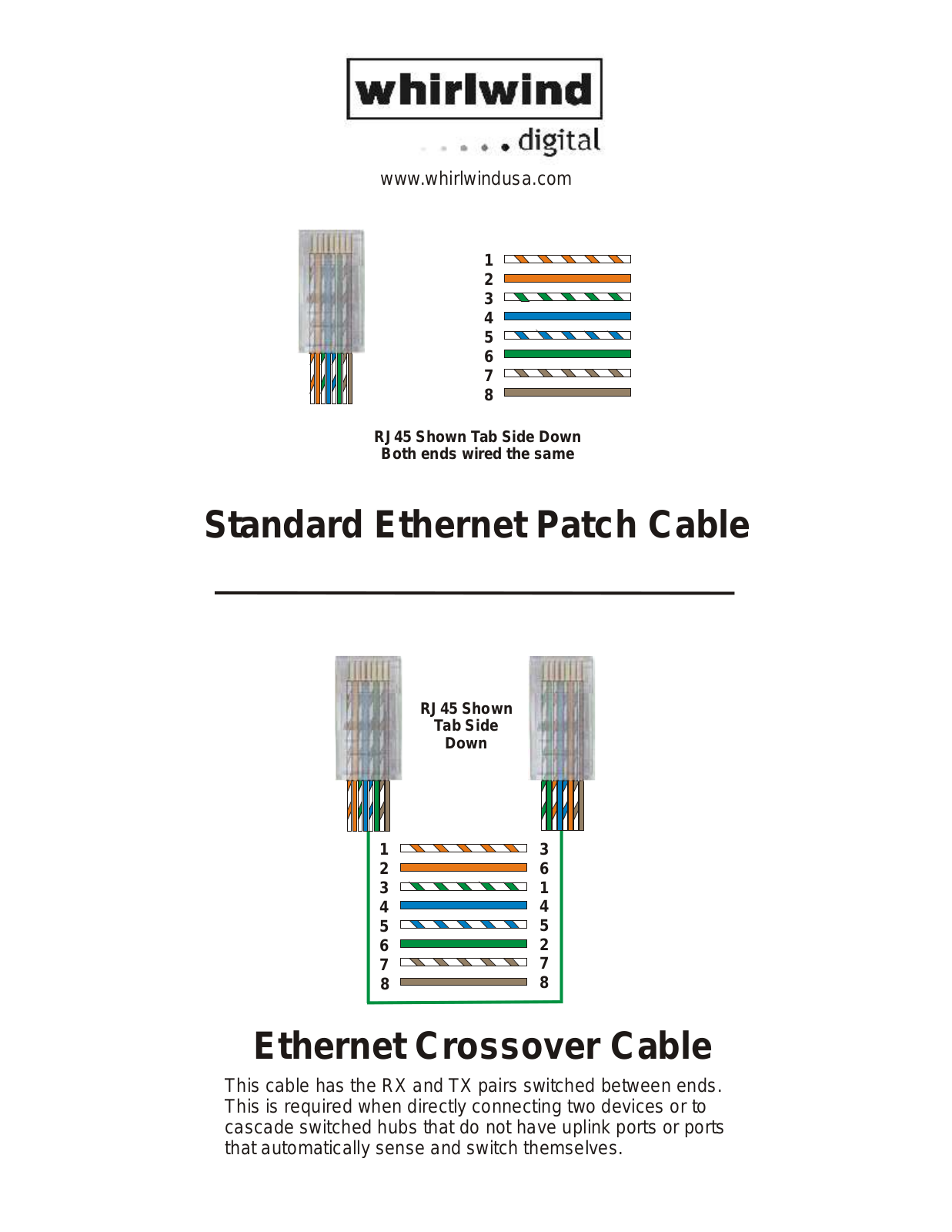 Whirlwind RJ45 User Manual