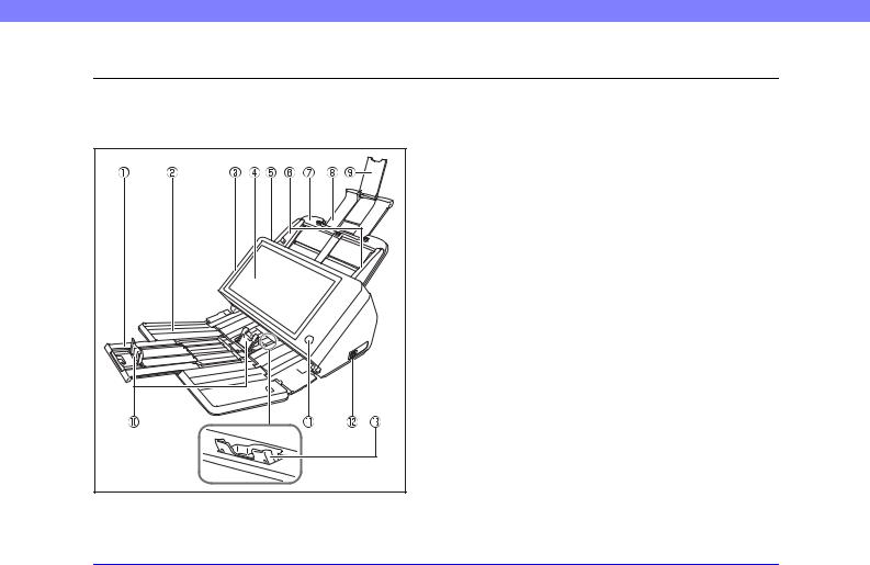 Canon Scanfront 400 User Manual