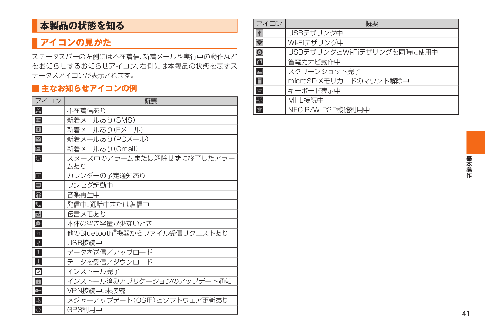 Kyocera KYL21 User Manual