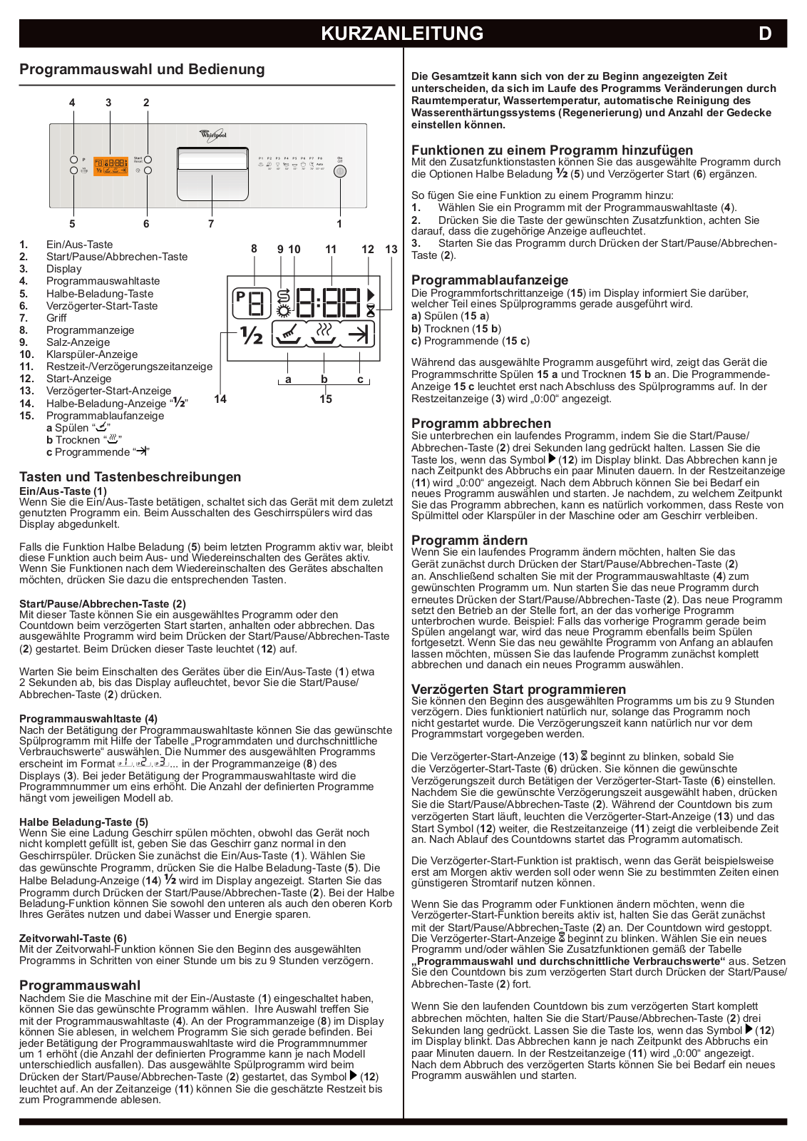 Whirlpool ADP 5330 IX, ADG 4550/2 IX PRODUCT SHEET