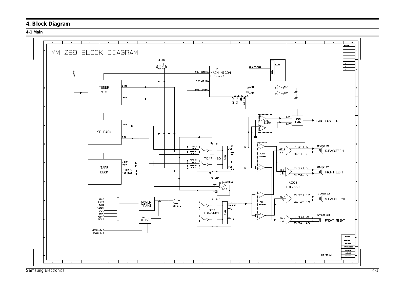 SAMSUNG MM-ZB9 Schematic Block Diagram