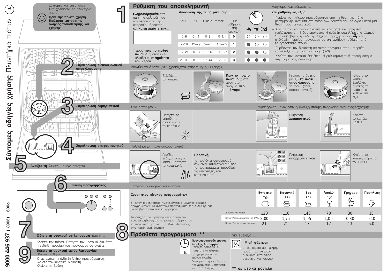 Pitsos DGS5302 User Manual