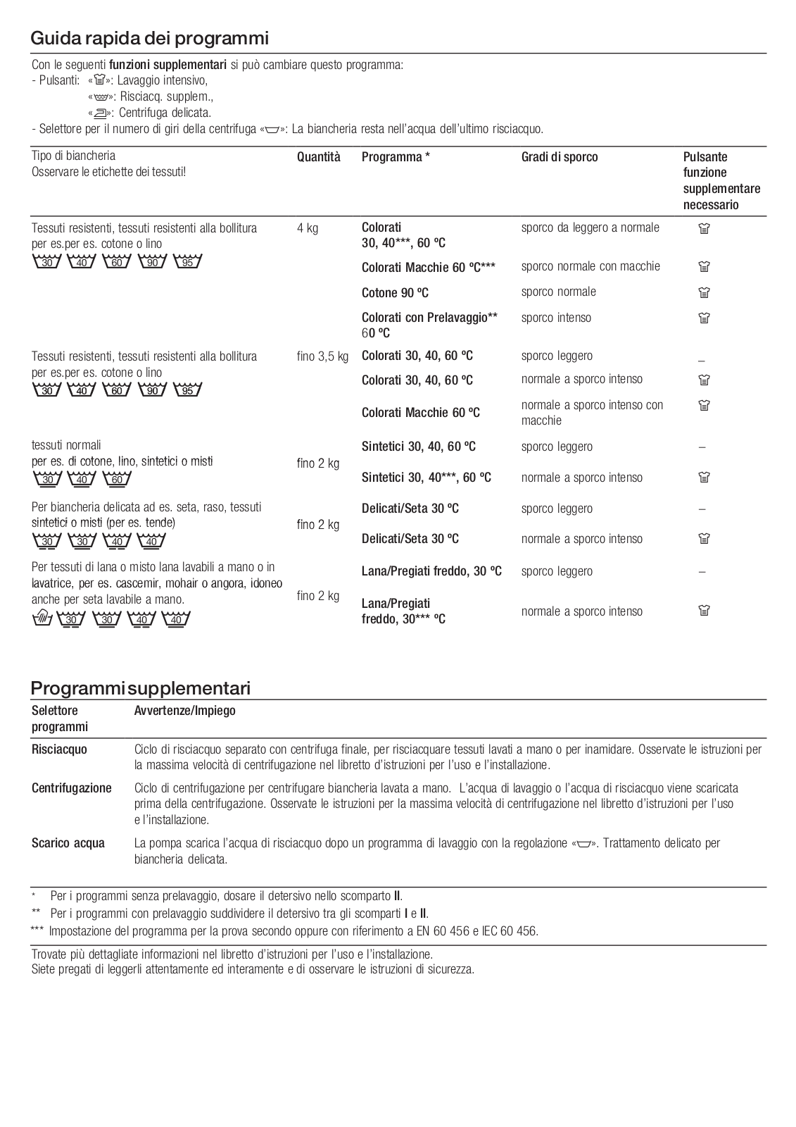 Bosch WFC246CGB, WFC2466EU User Manual