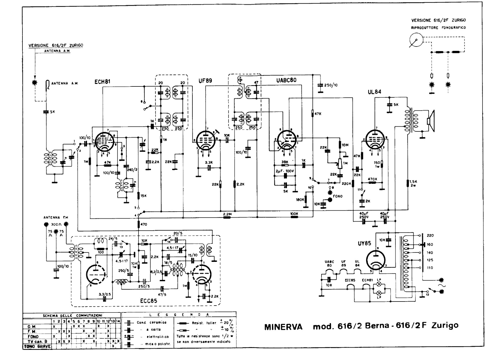 Minerva 616 2, 616 2f schematic