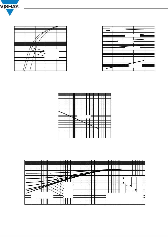 Vishay MUR2020CTPBF Data Sheet