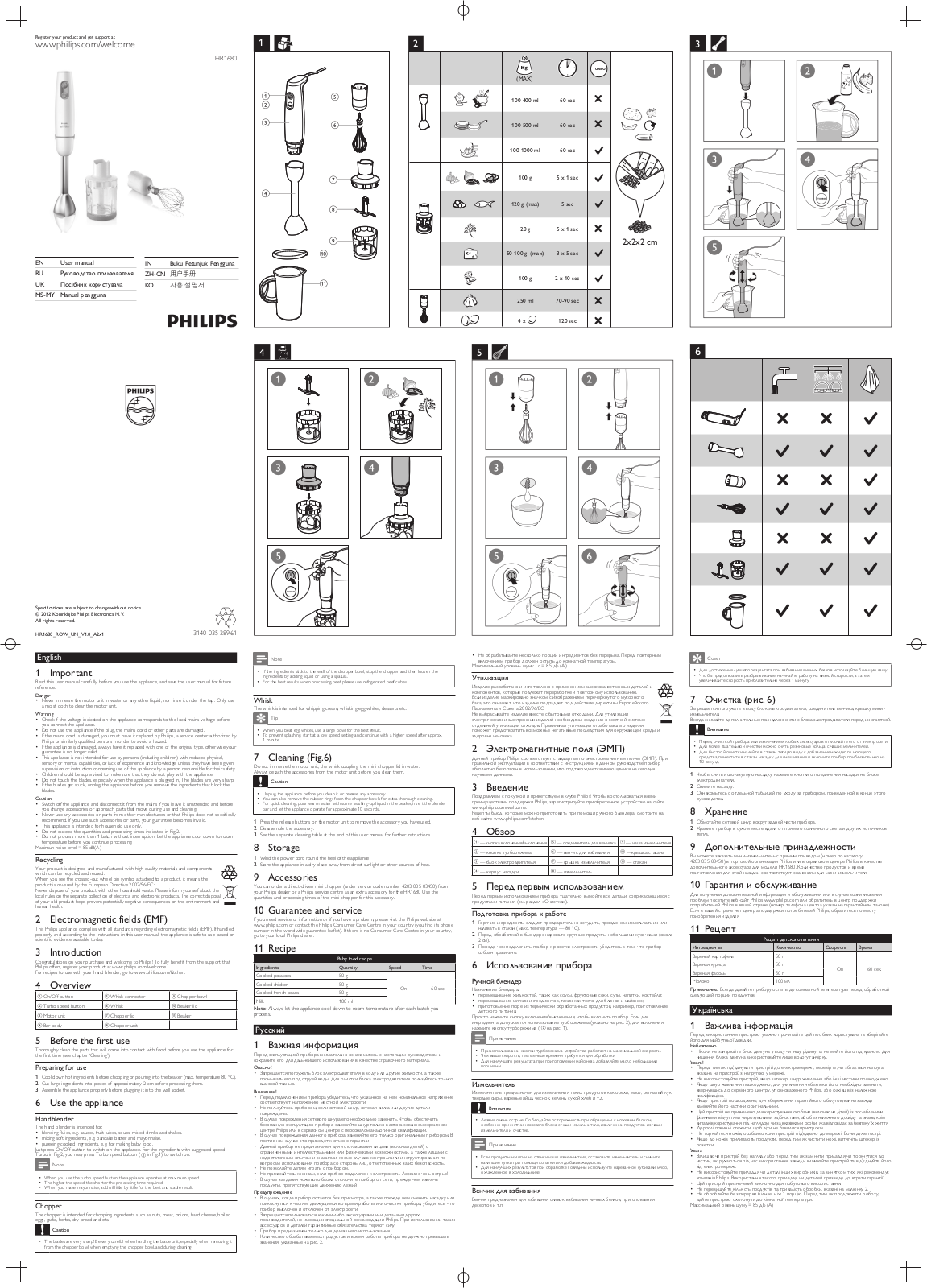 Philips HR 1680 User Manual