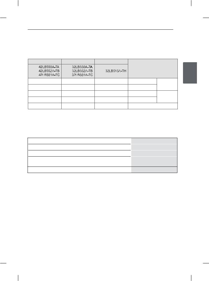 LG 32LB550A User Guide