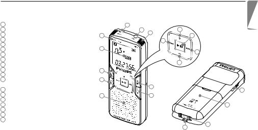 Philips LFH0660 User Manual