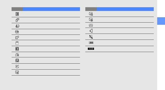 Samsung GT-S7070 User Manual