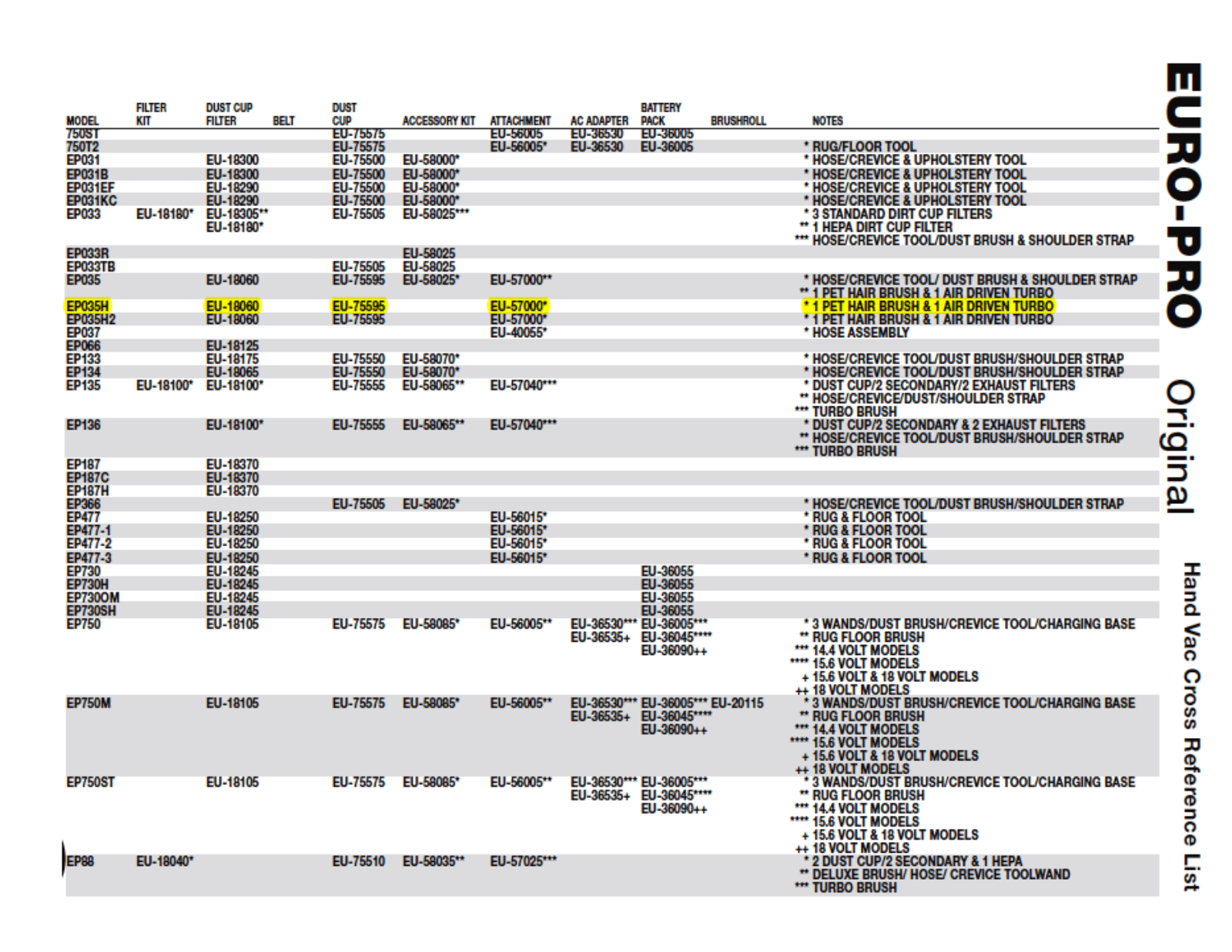 Euro-pro Ep035h Owner's Manual