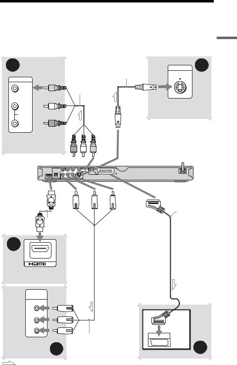 Sony DVP-NS76H User Manual