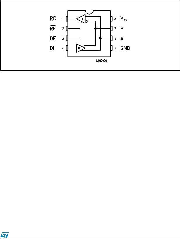 ST ST485EB, ST485EC, ST485EX User Manual