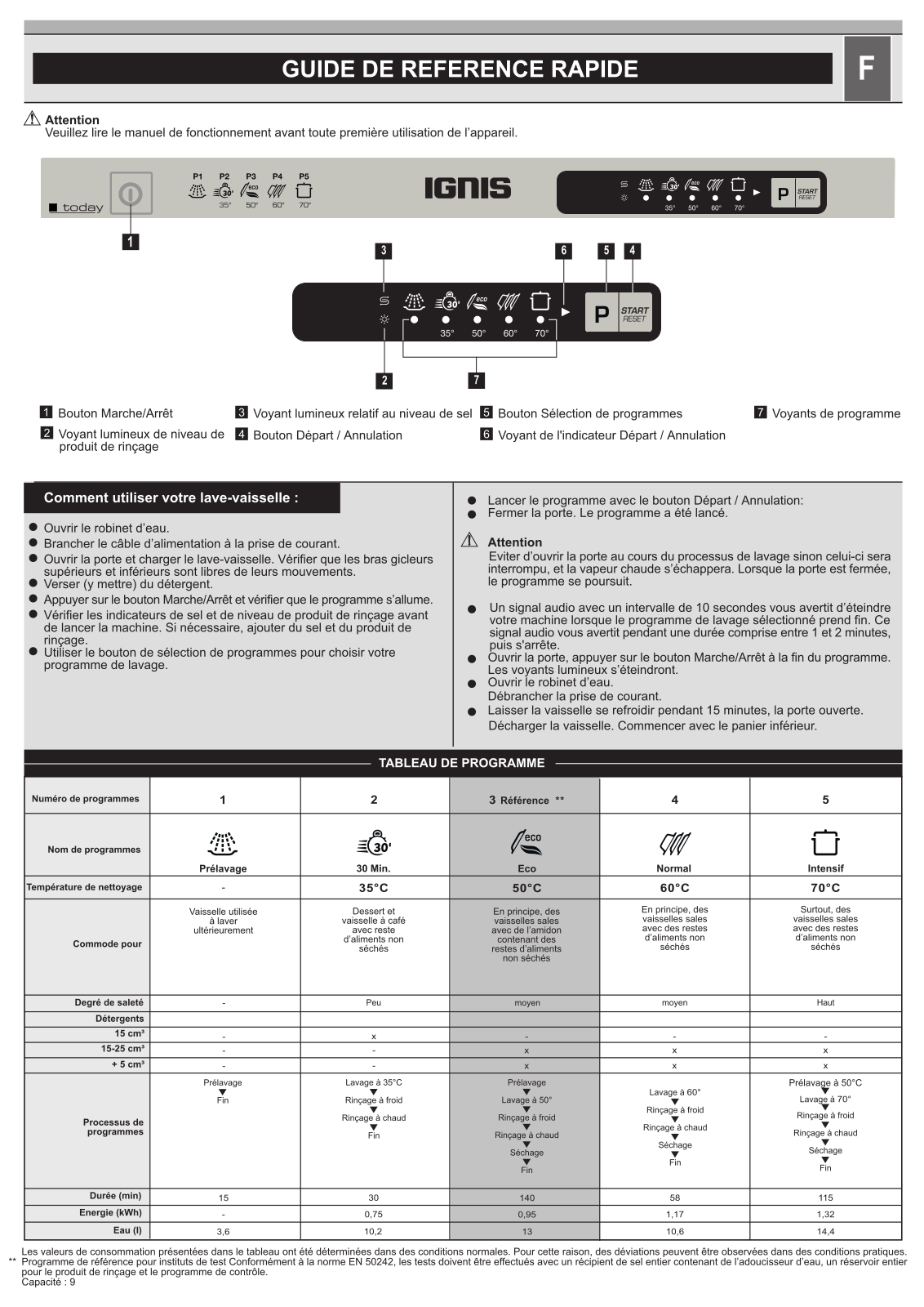 Whirlpool ADB 701 Quick reference guide